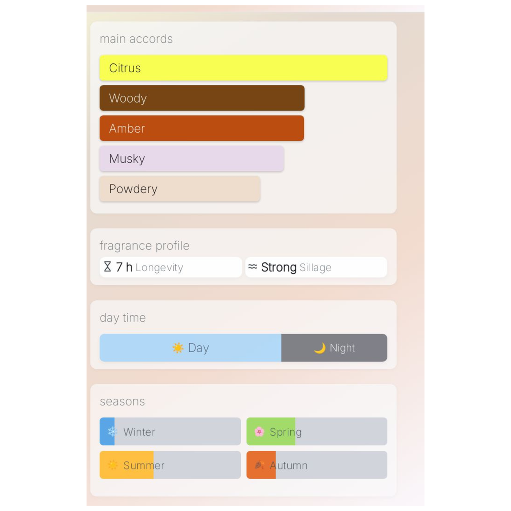 Pana Dora Aqua de Dora Sample