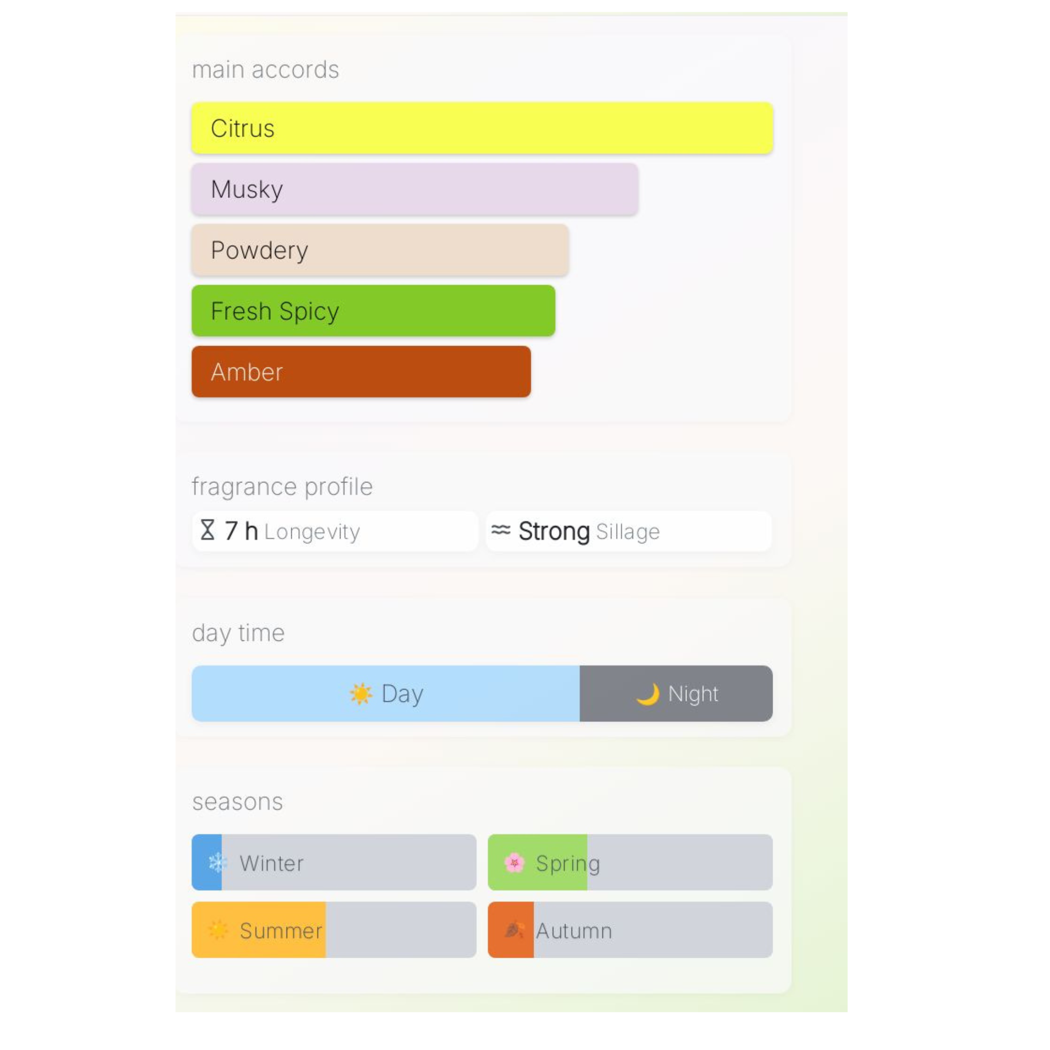 Muestra de Afnan a las 9 p. m.