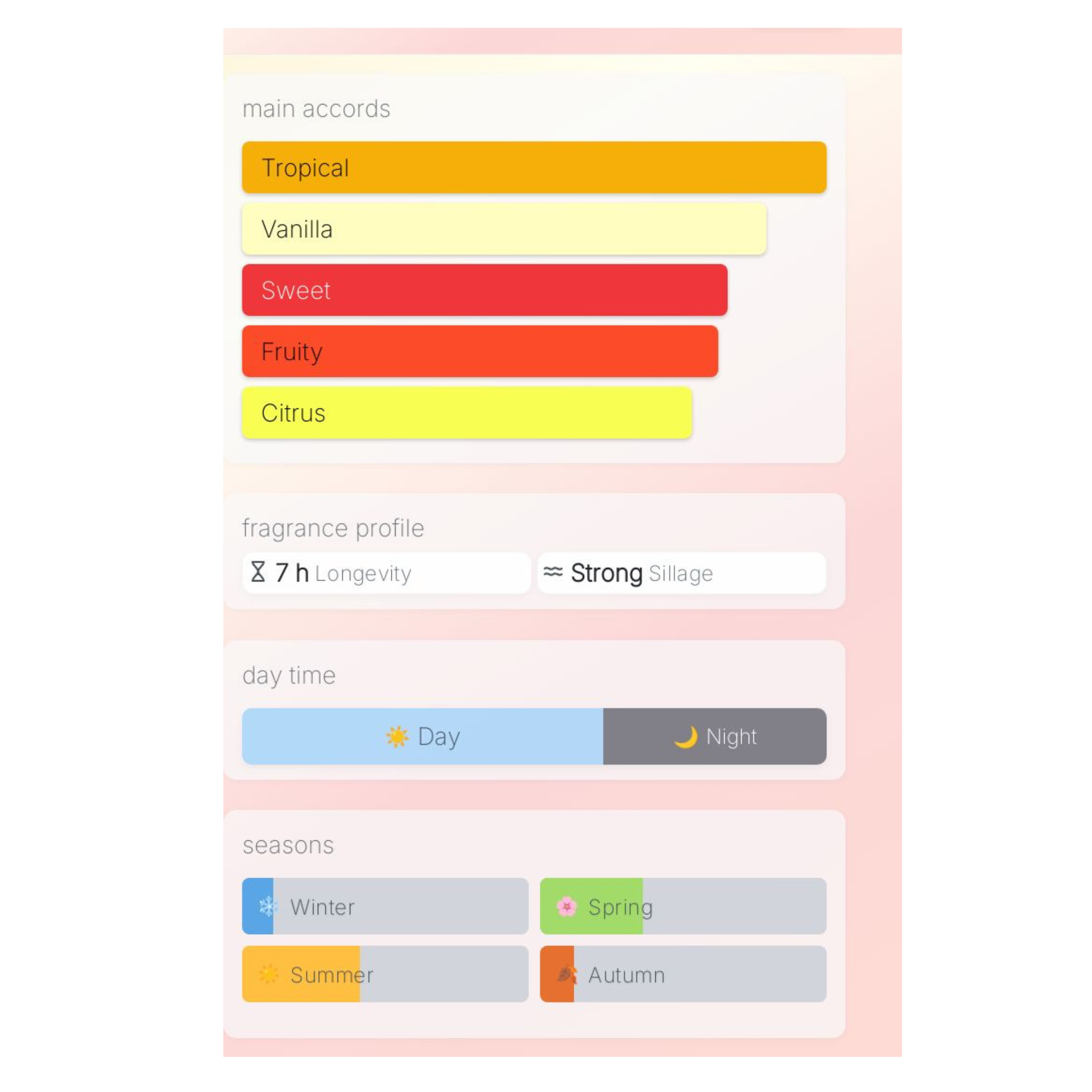 Giorgio Armani Power Of You Sample New Release