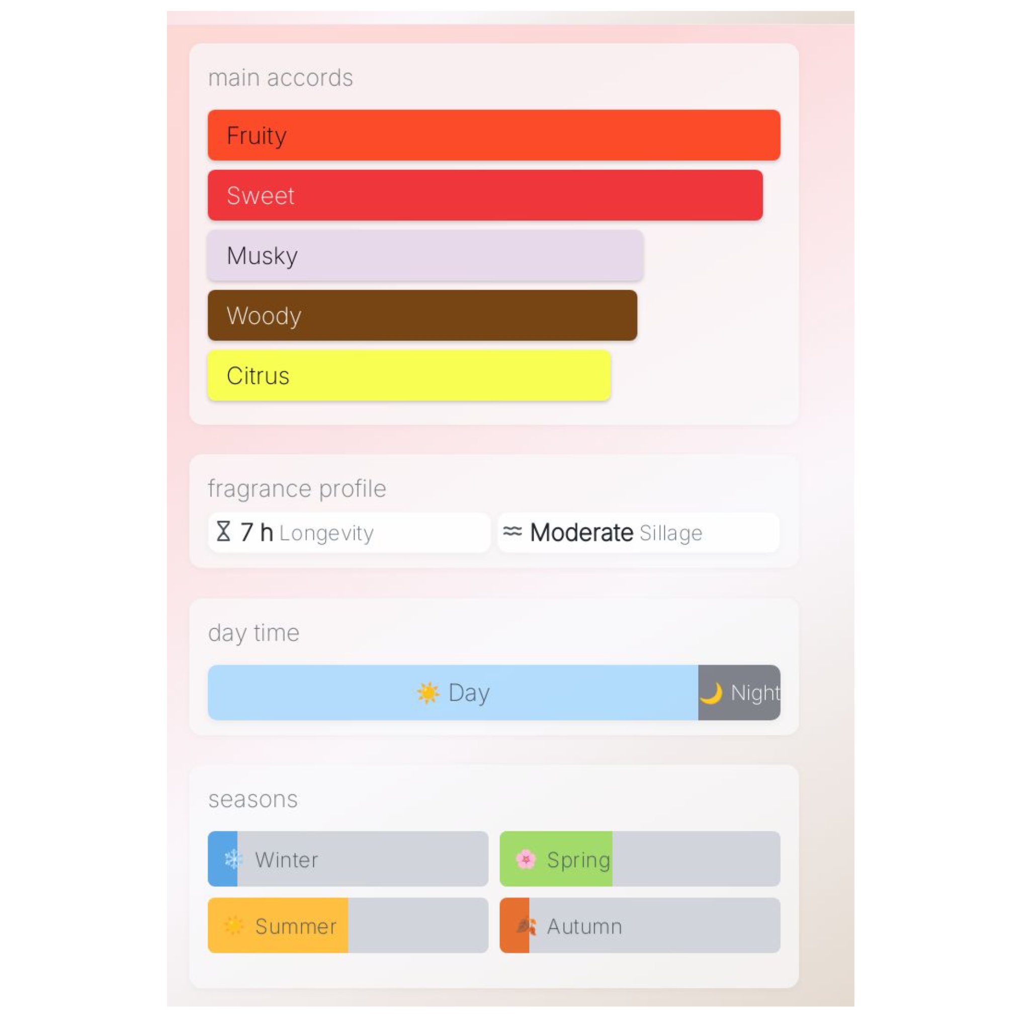 Muestra de Afnan a las 9 p. m.