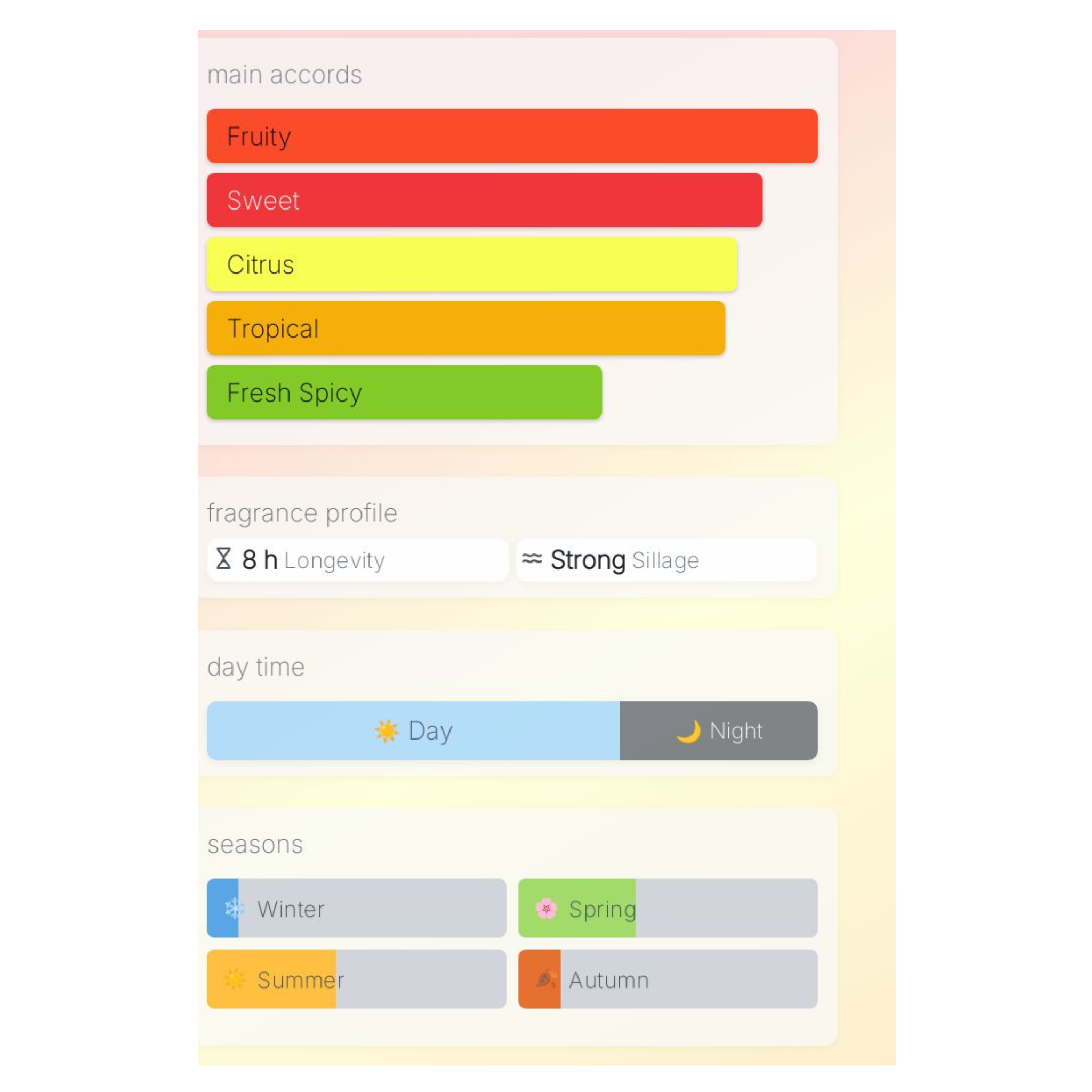 Pernoire Anelo Sample