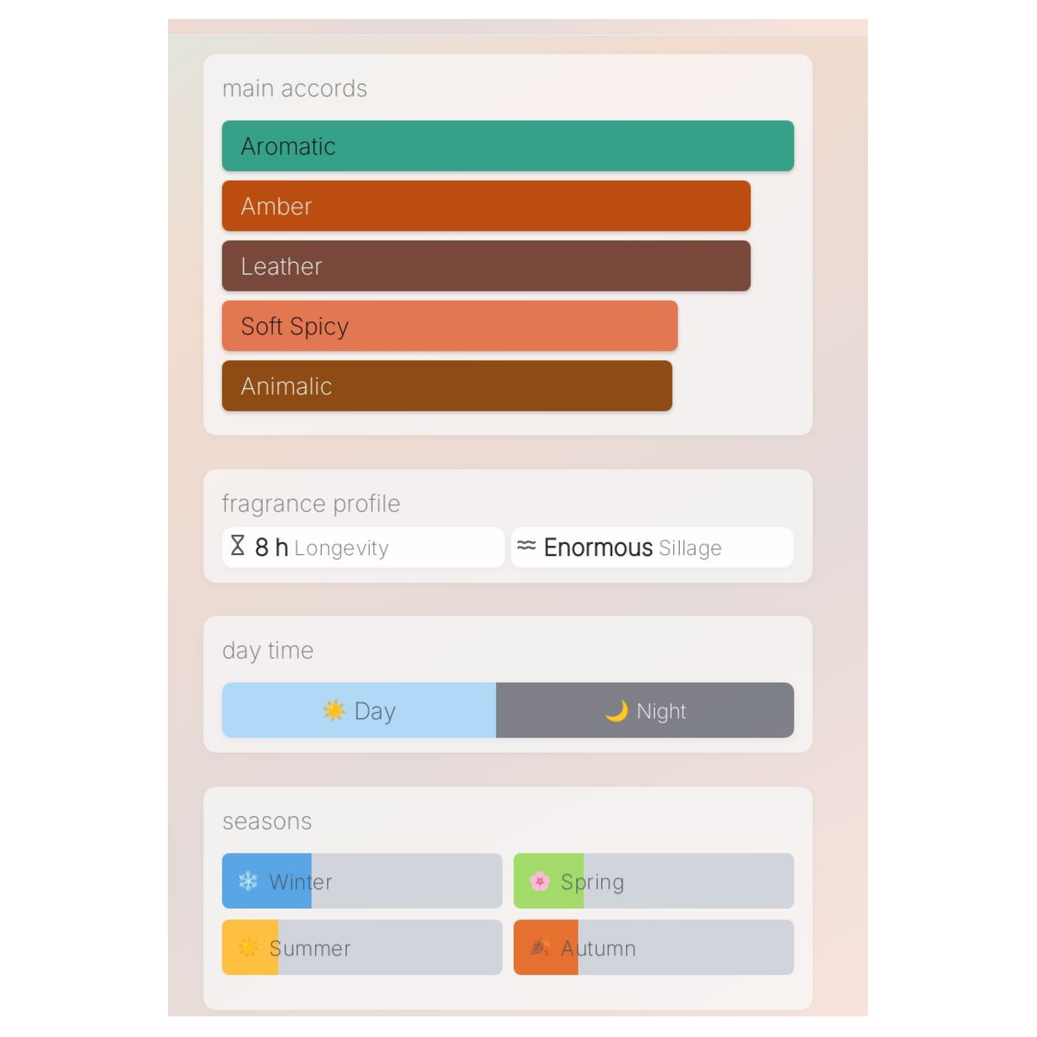 Arabiyat Prestige Lutfah The Seventh Heaven Sample