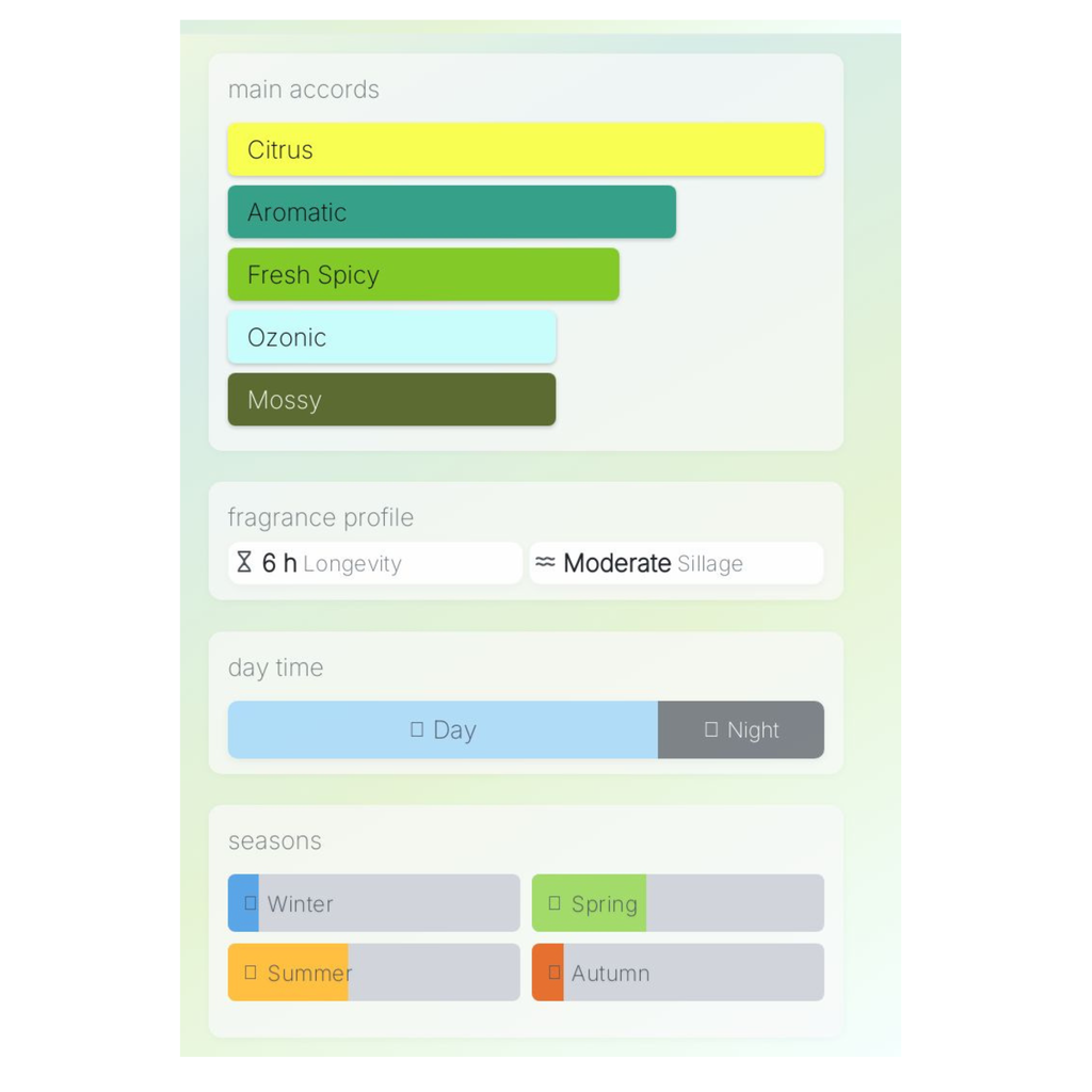 Nusuk Sama EDP Sample