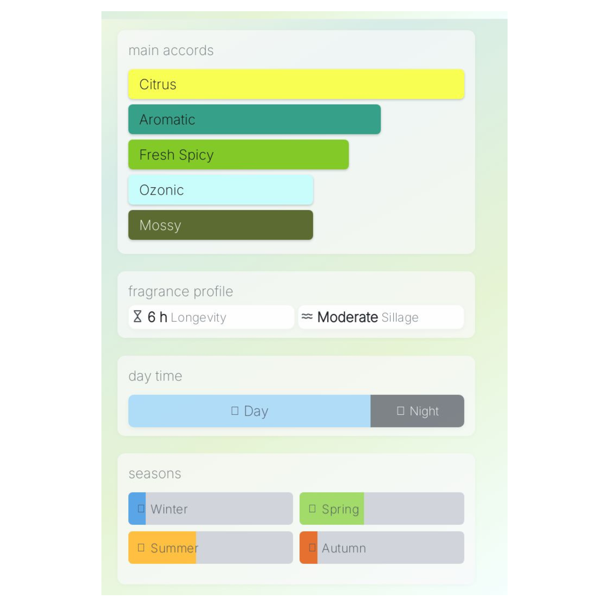 Nusuk Sama EDP Sample