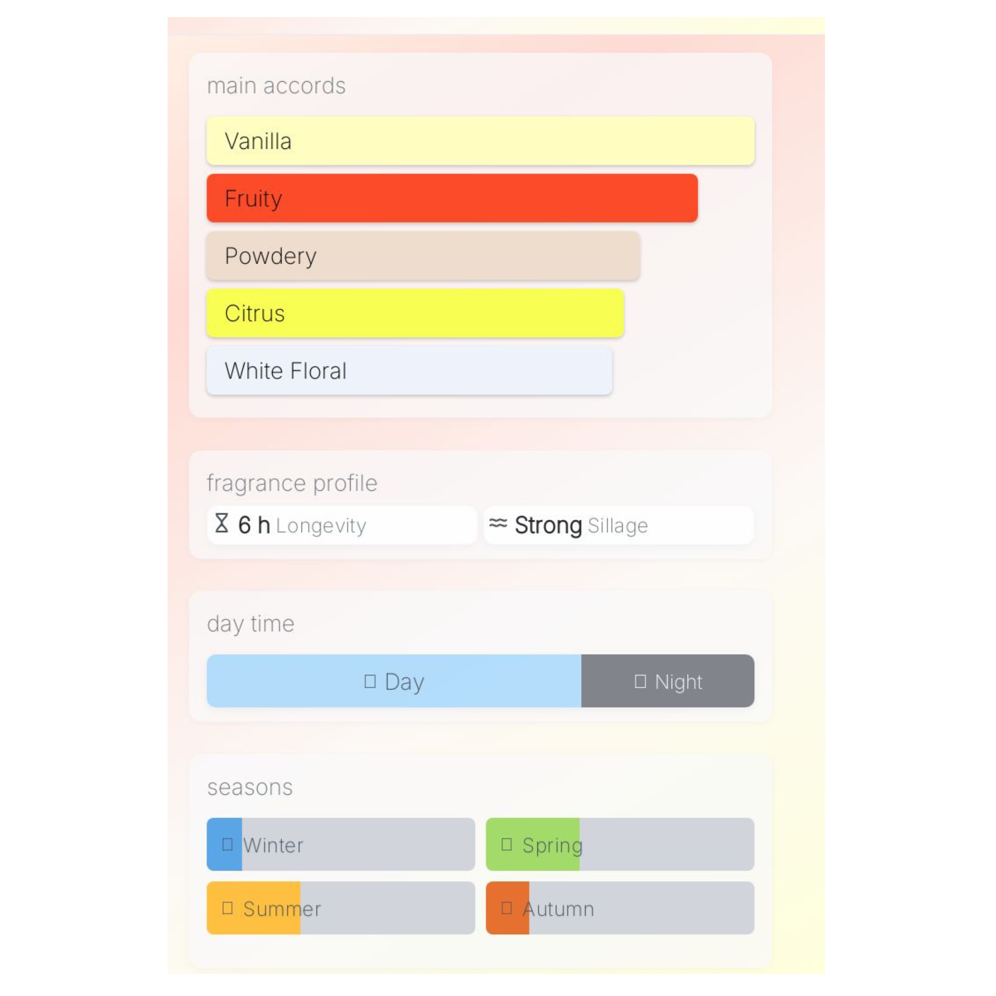 Lattafa Yara Candy Sample