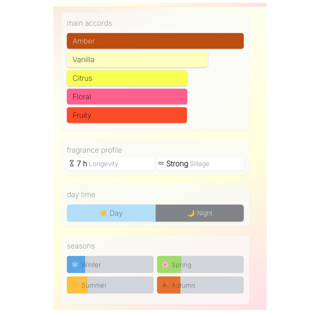 Bond No 9 Lafayette Street Sample (PREORDER)