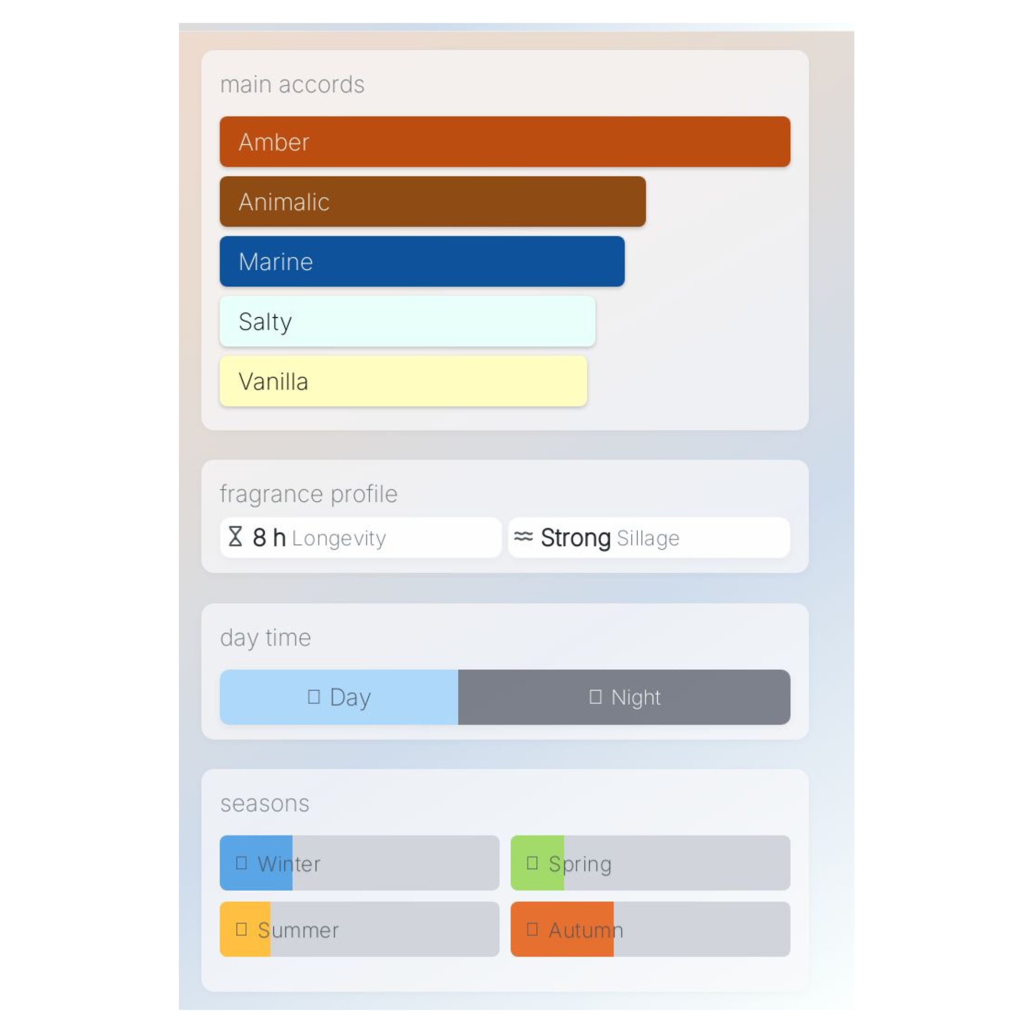 Anomalous Belly of the Whale Sample