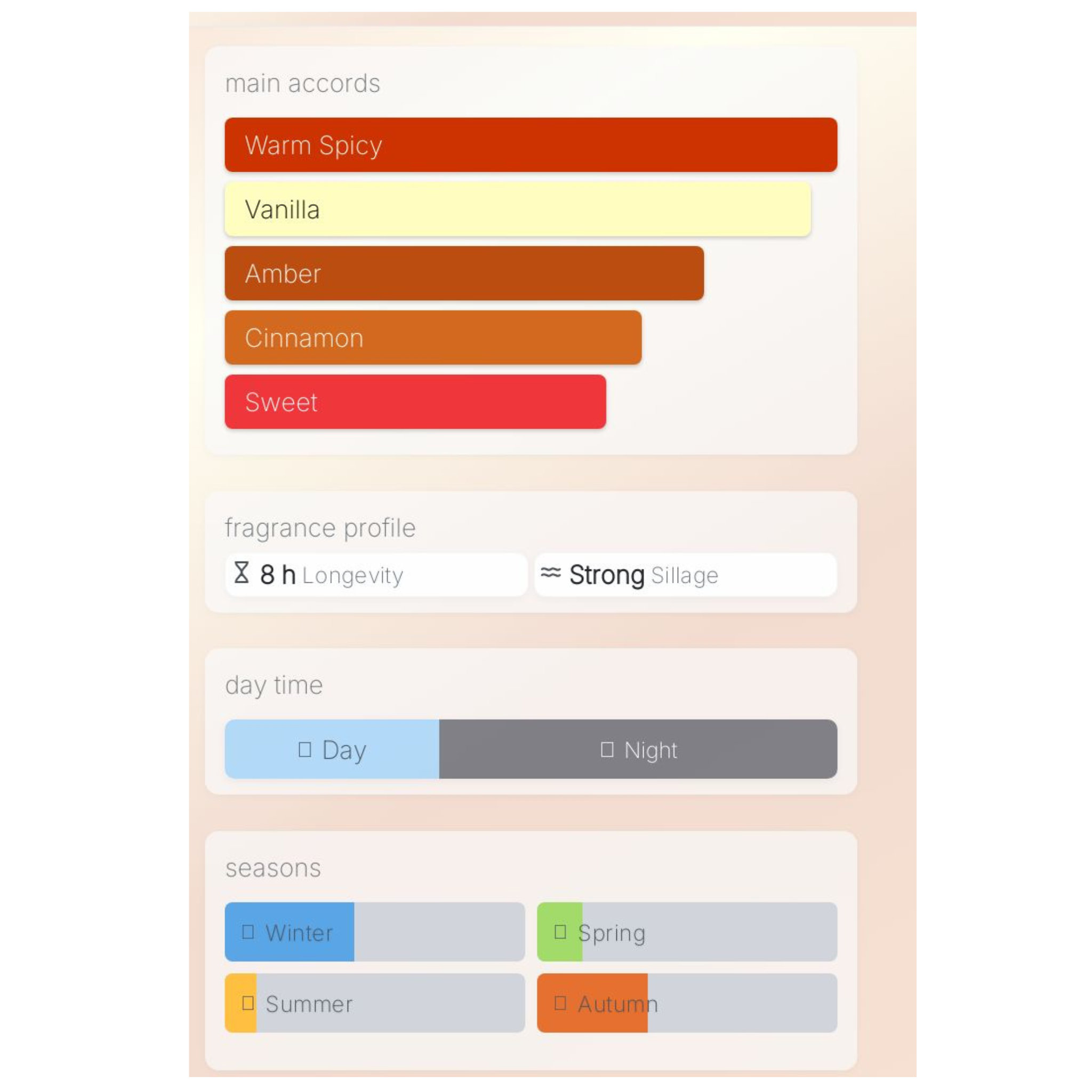 Muestra de Rayhaan Valhalla EDP
