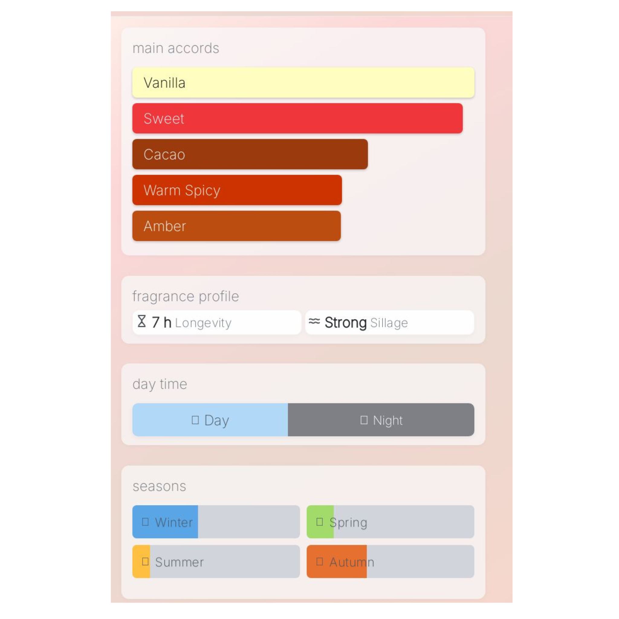 Lattafa Nebras Sample