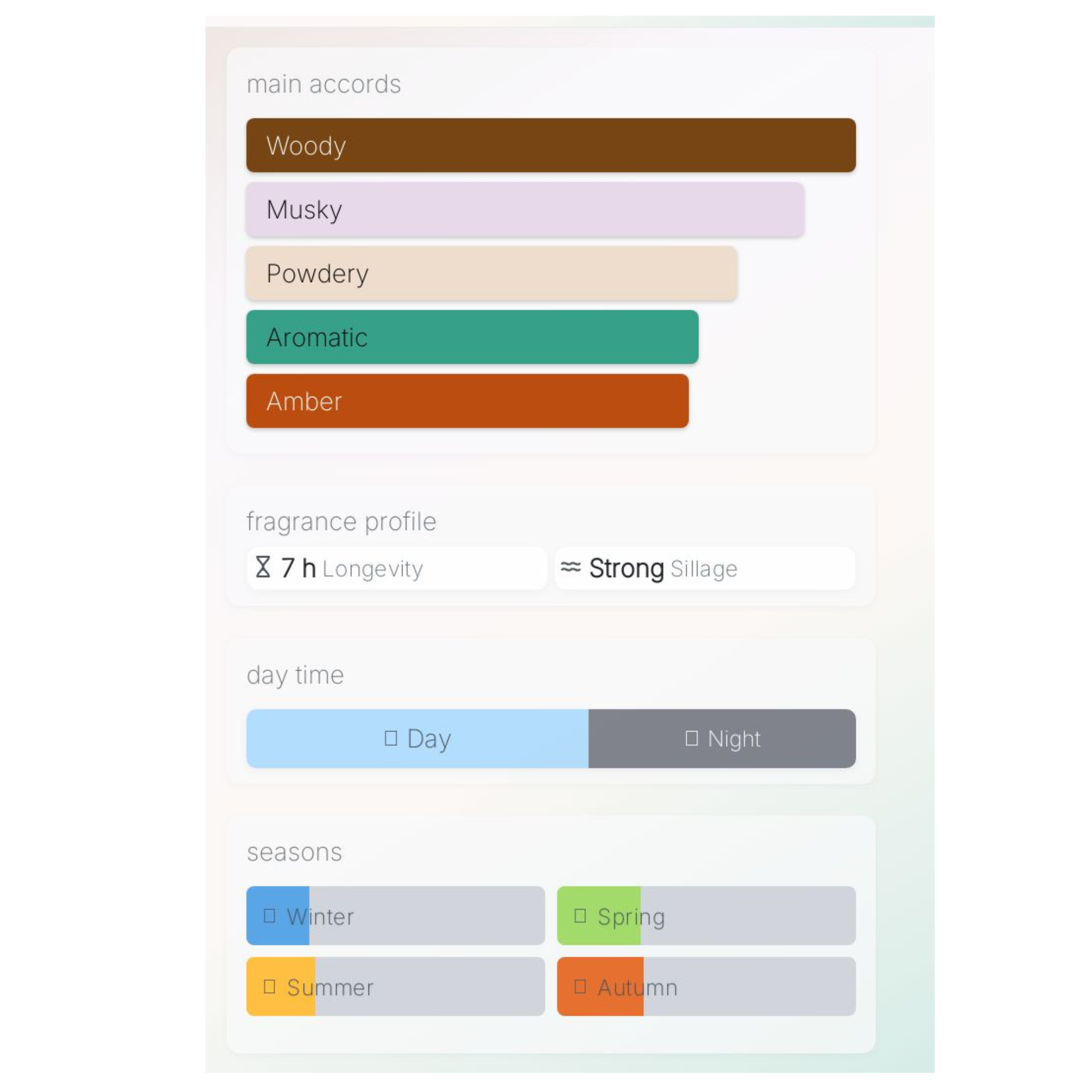 Lattafa Kashan Sample