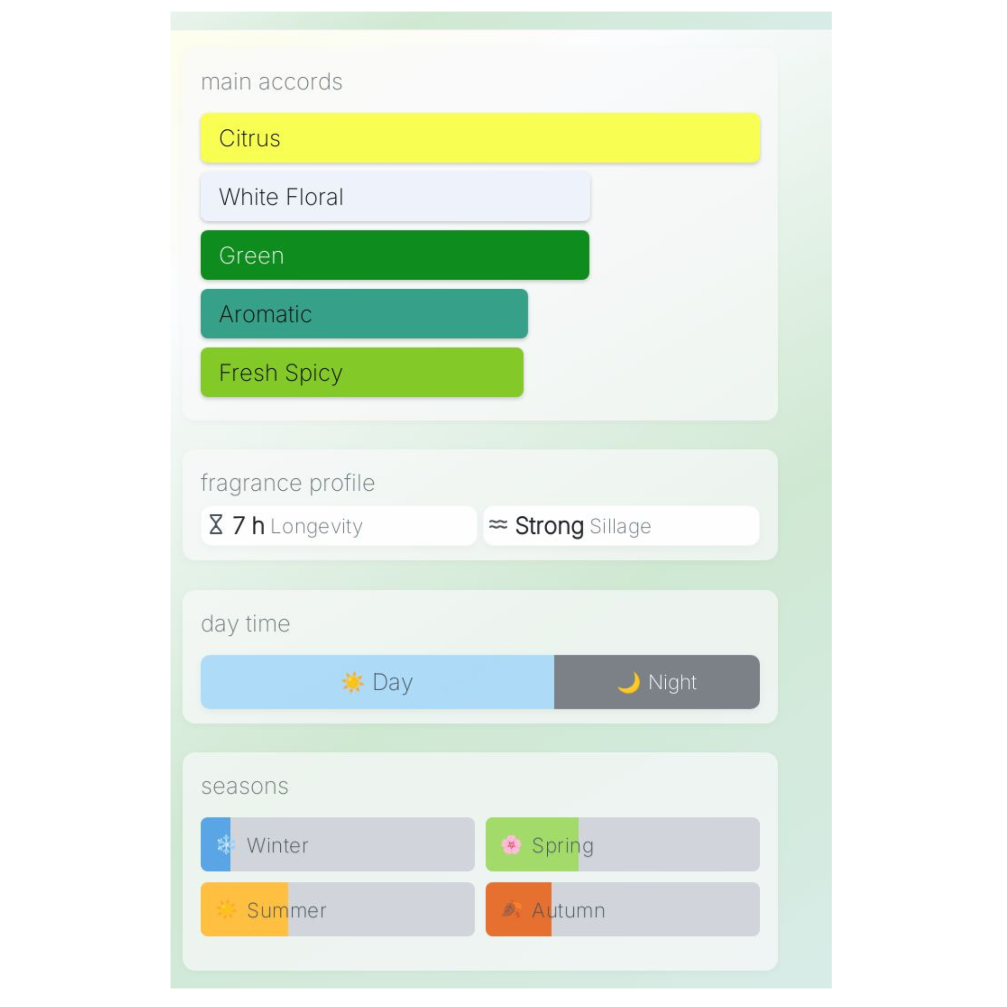 Guerlain Néroli Outrenoir Sample