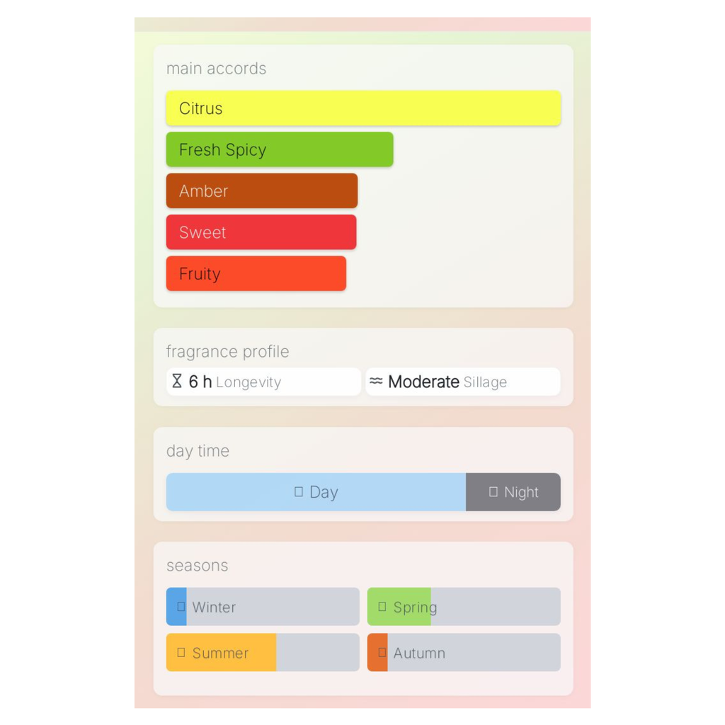 Louis Vuitton Afternoon Swim Sample