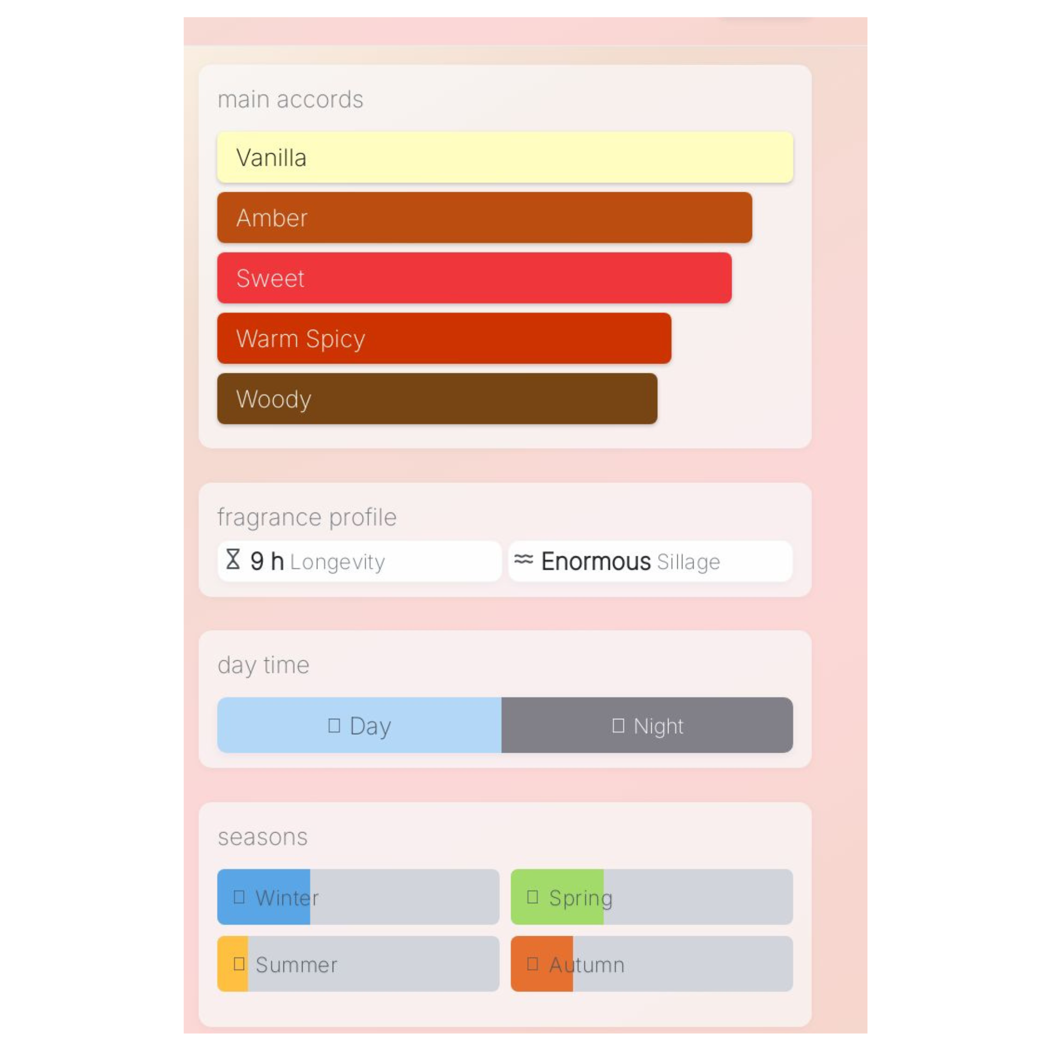 Maison Asrar Vanilla Aura Sample