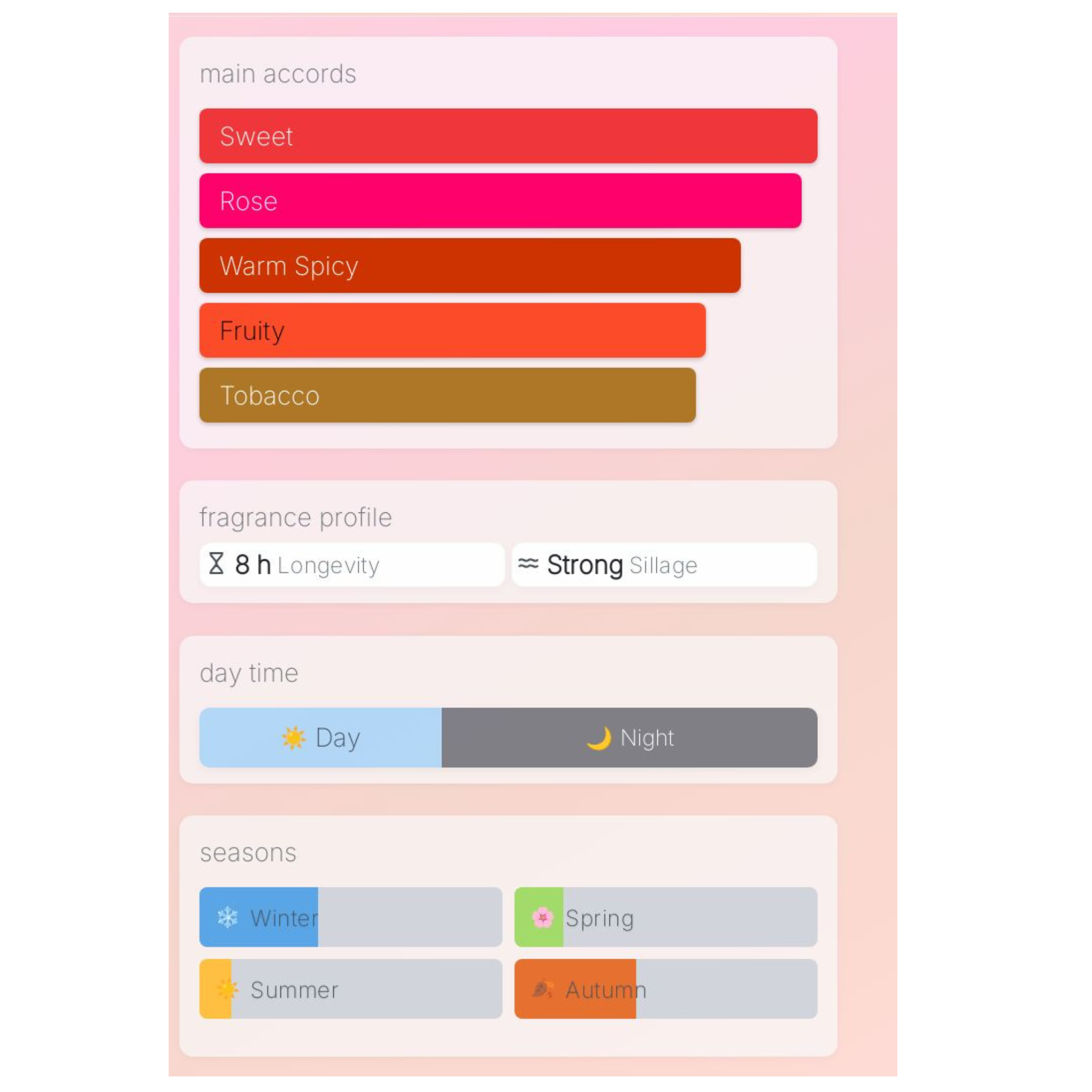 BDK Tabac Rose  Sample