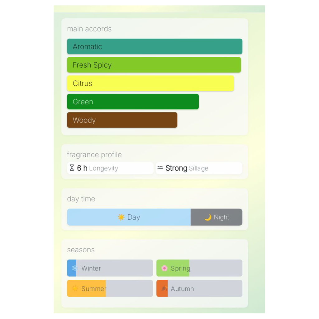 Lattafa Maahir Legacy Sample