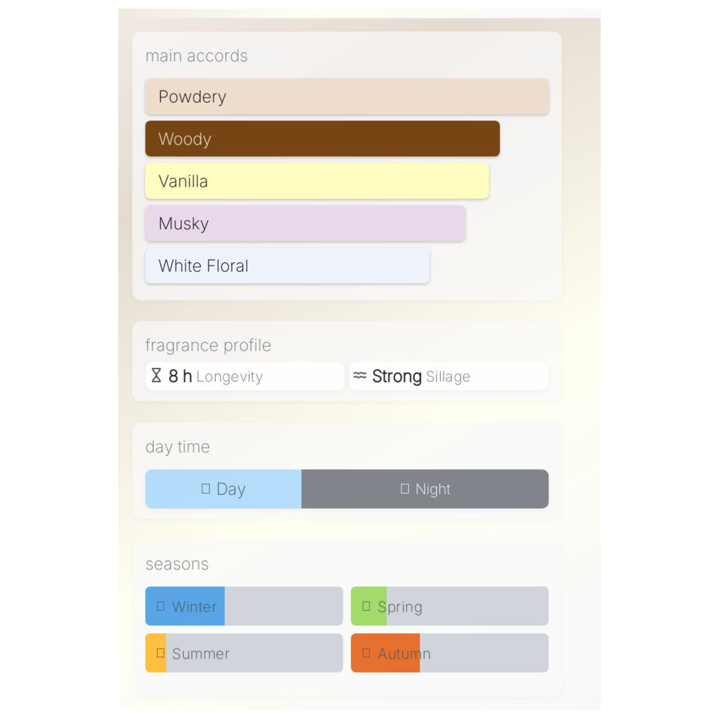 Lattafa Maahir Sample