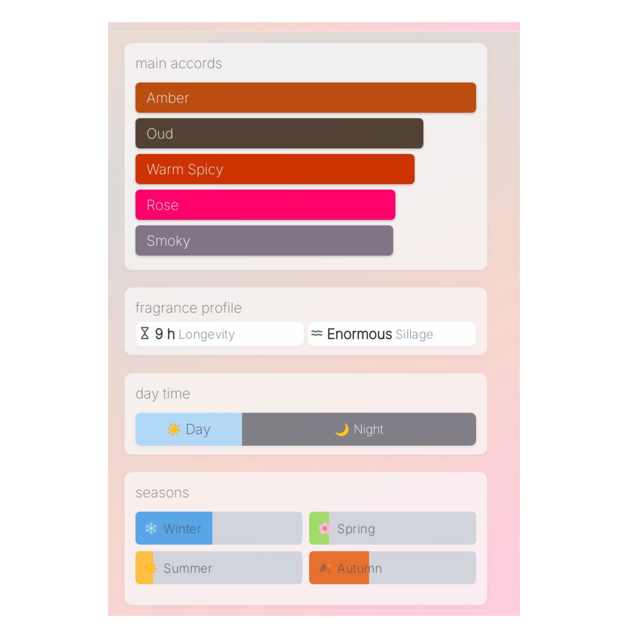 Louis Vuitton Ombre Nomade Sample