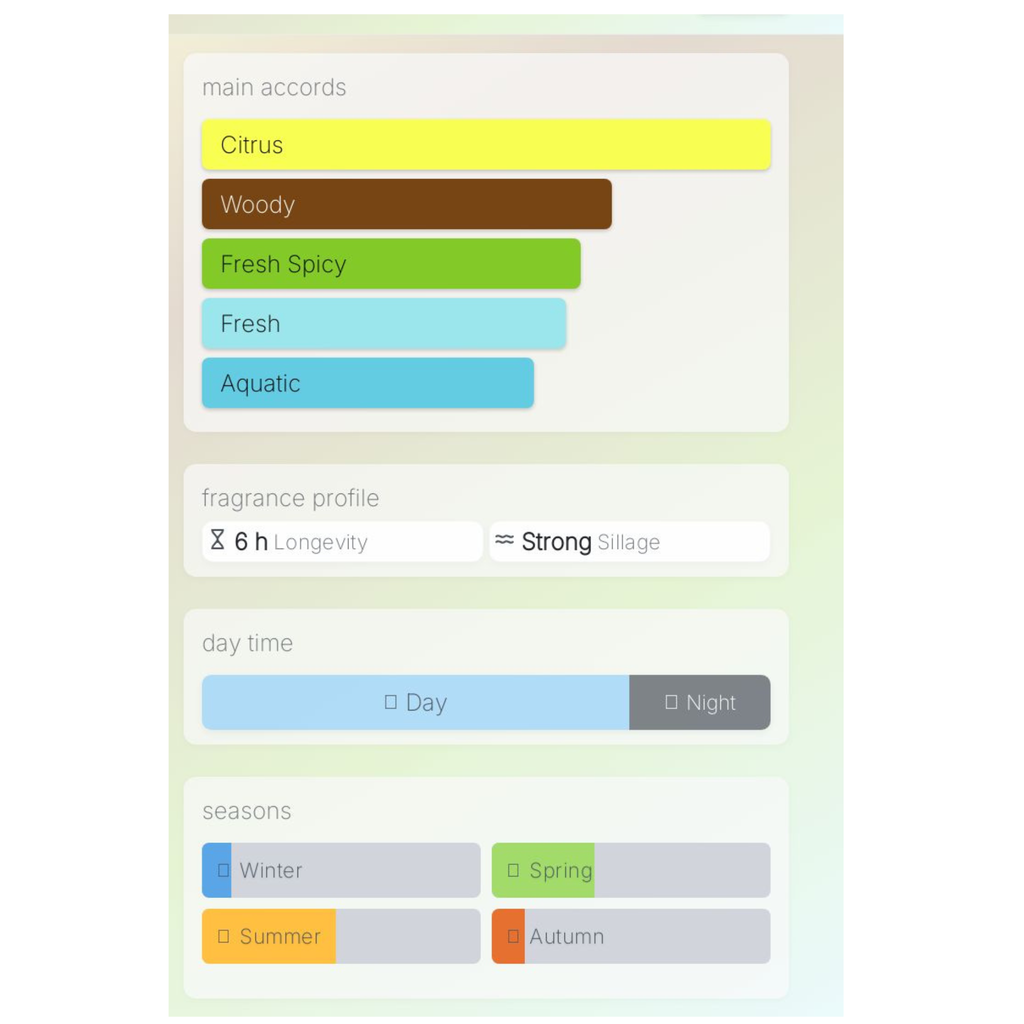 Hermès Terre d'Hermes Eau Tres Fraiche Sample