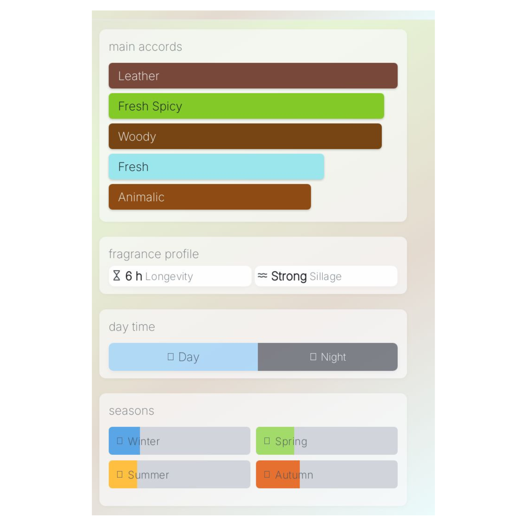 Boss Bottled Beyond Sample