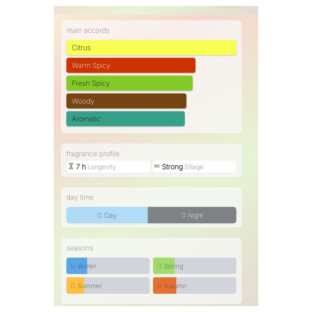 Creed Aventus Absolu For Him Sample