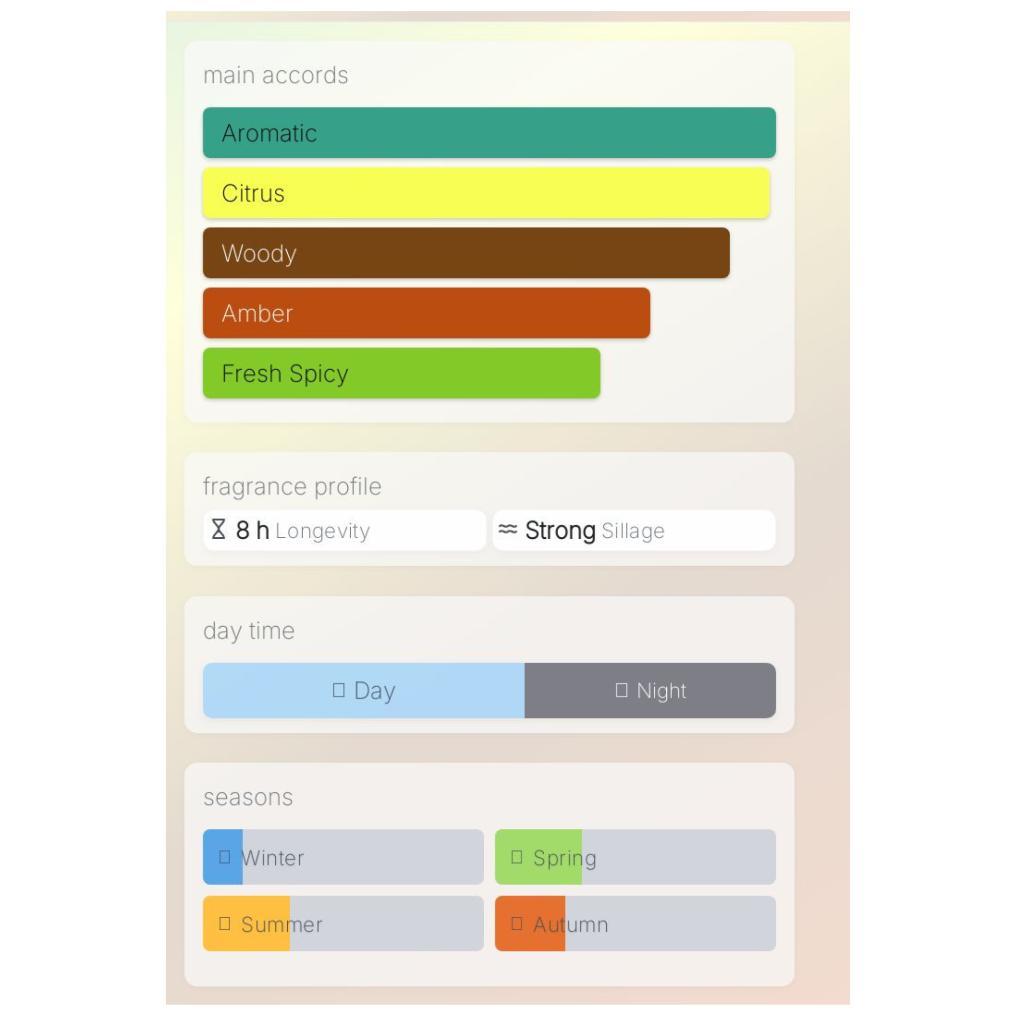 Lattafa Emeer Sample