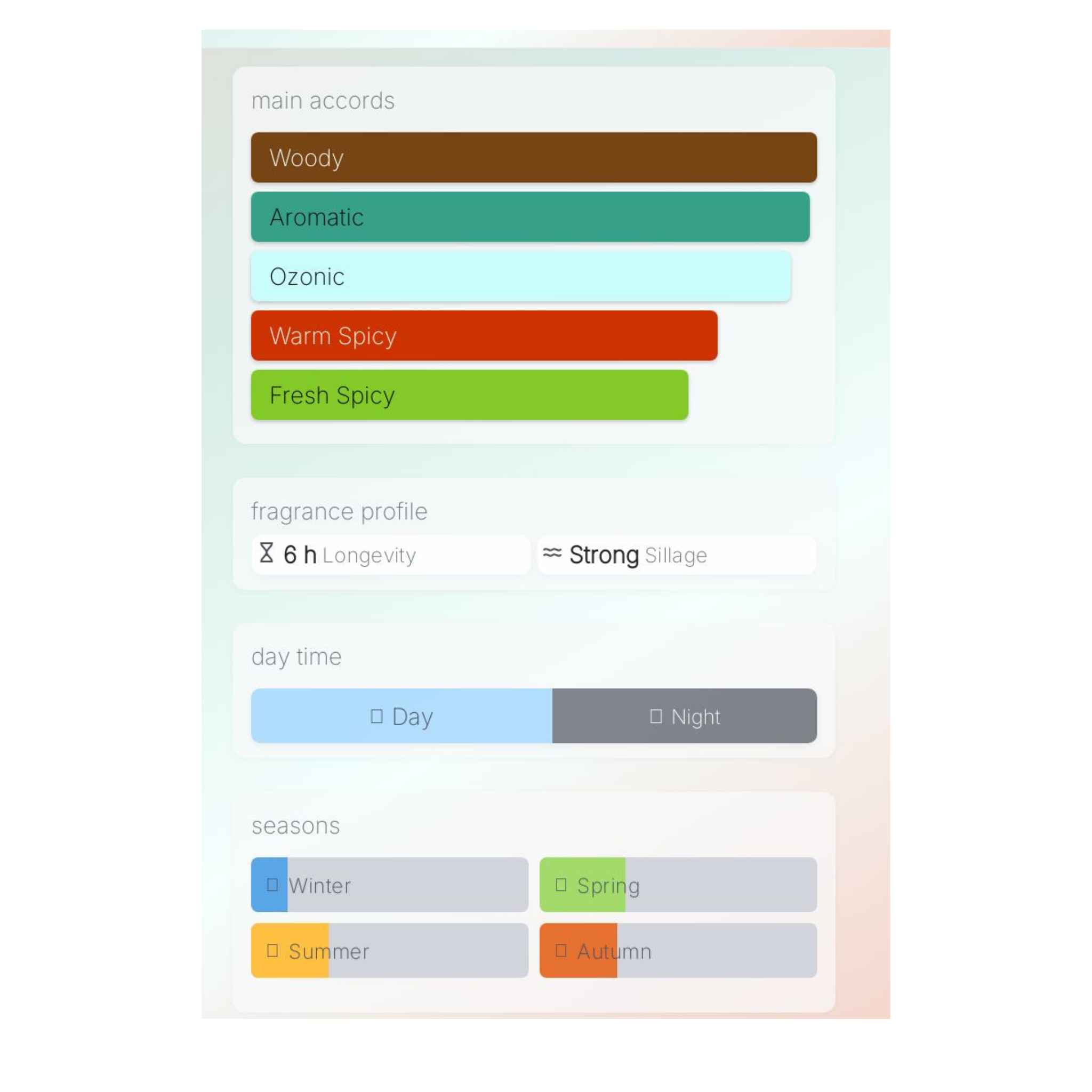 Yves Saint Laurent L'Homme Le Parfum Sample