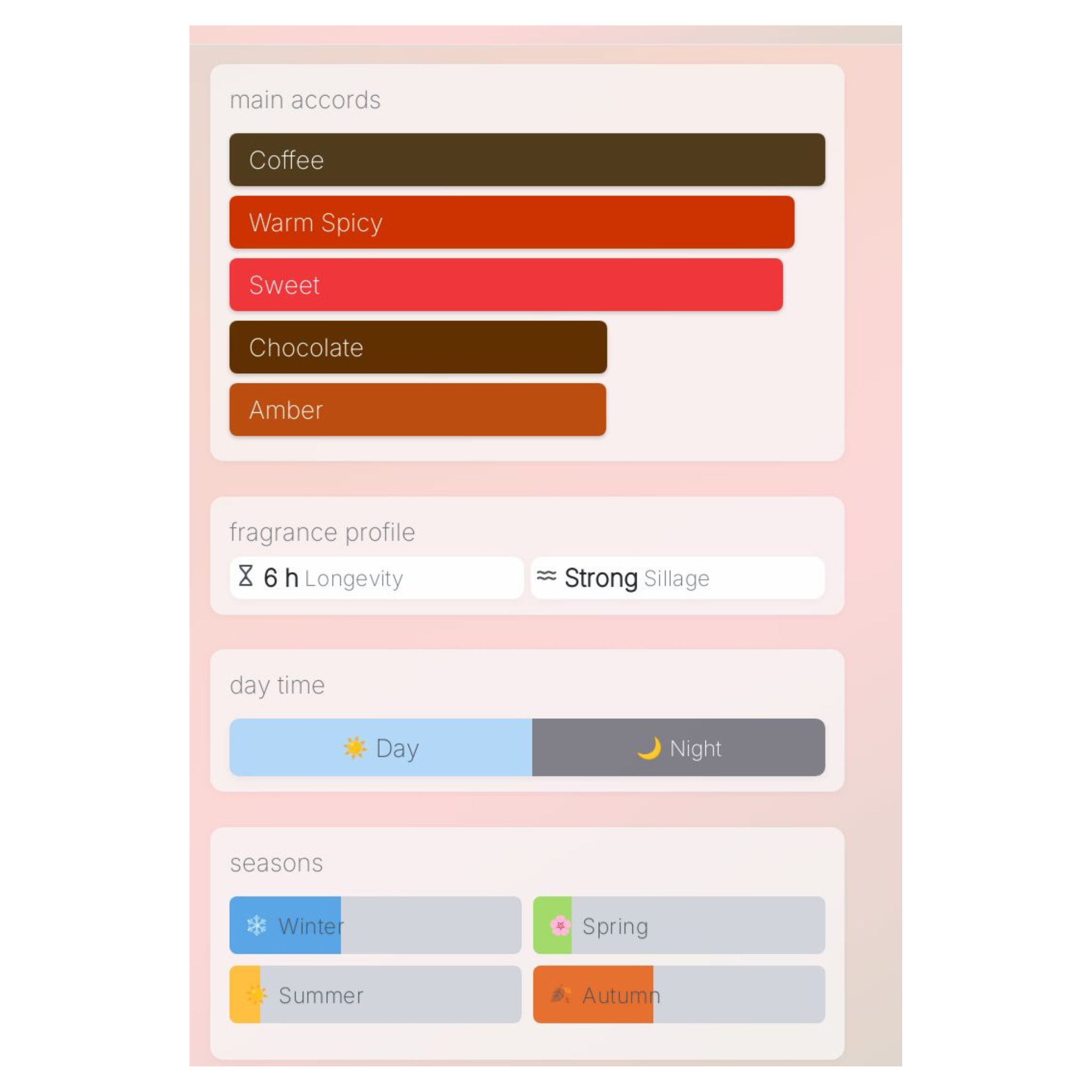 d'Annam Vietnamese Coffee Sample