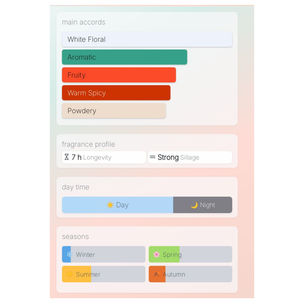 Memo Paris Madurai Sample