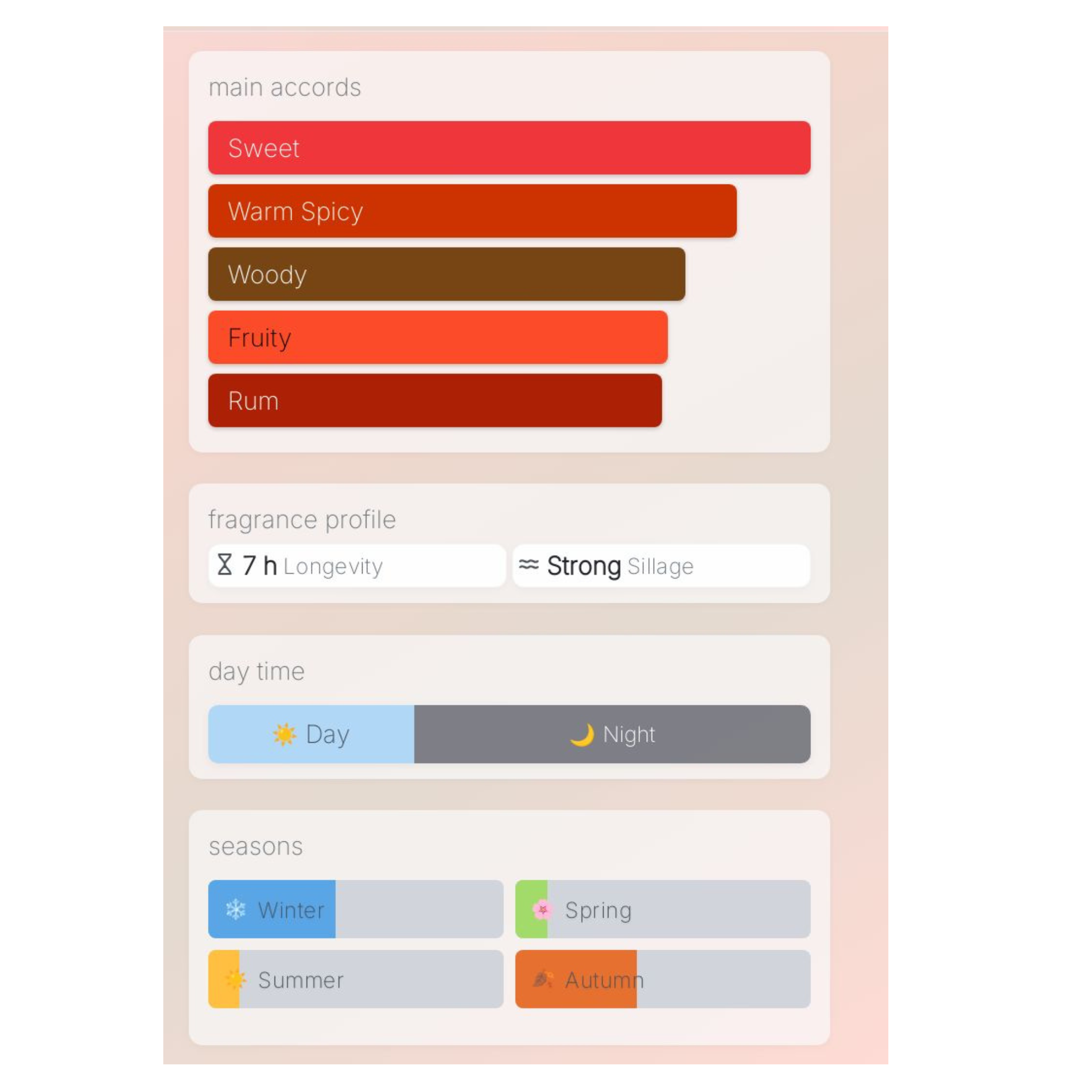 Gulf Orchid Old Fashioned Sample