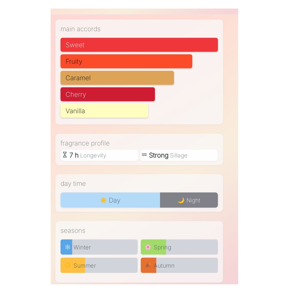 Thomas Kosmala No.4 Candy Sample