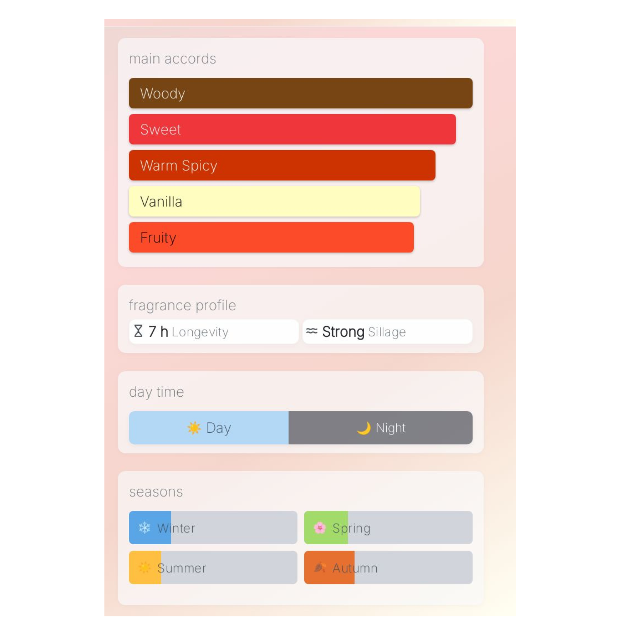 Gulf Orchid Sweet Heaven Ice Sample