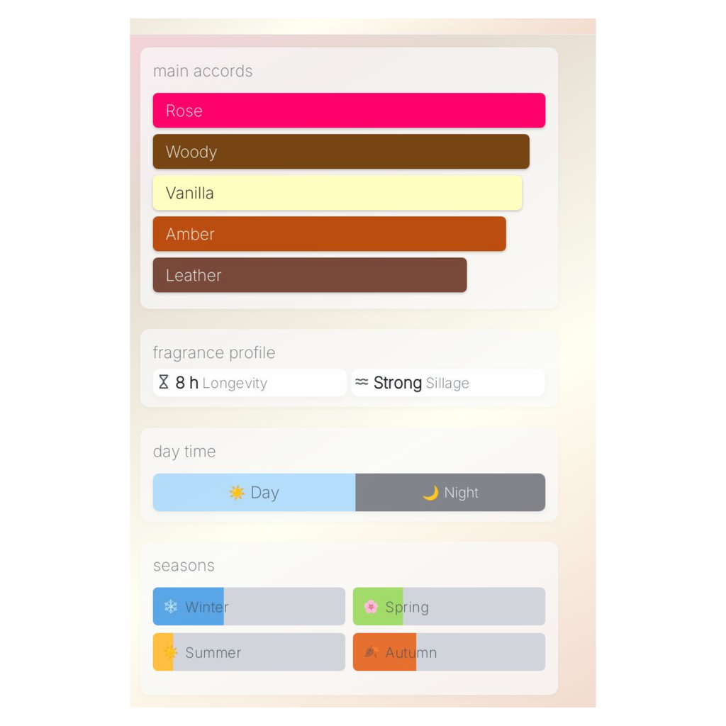 Savoire Faire Whiskey Rose