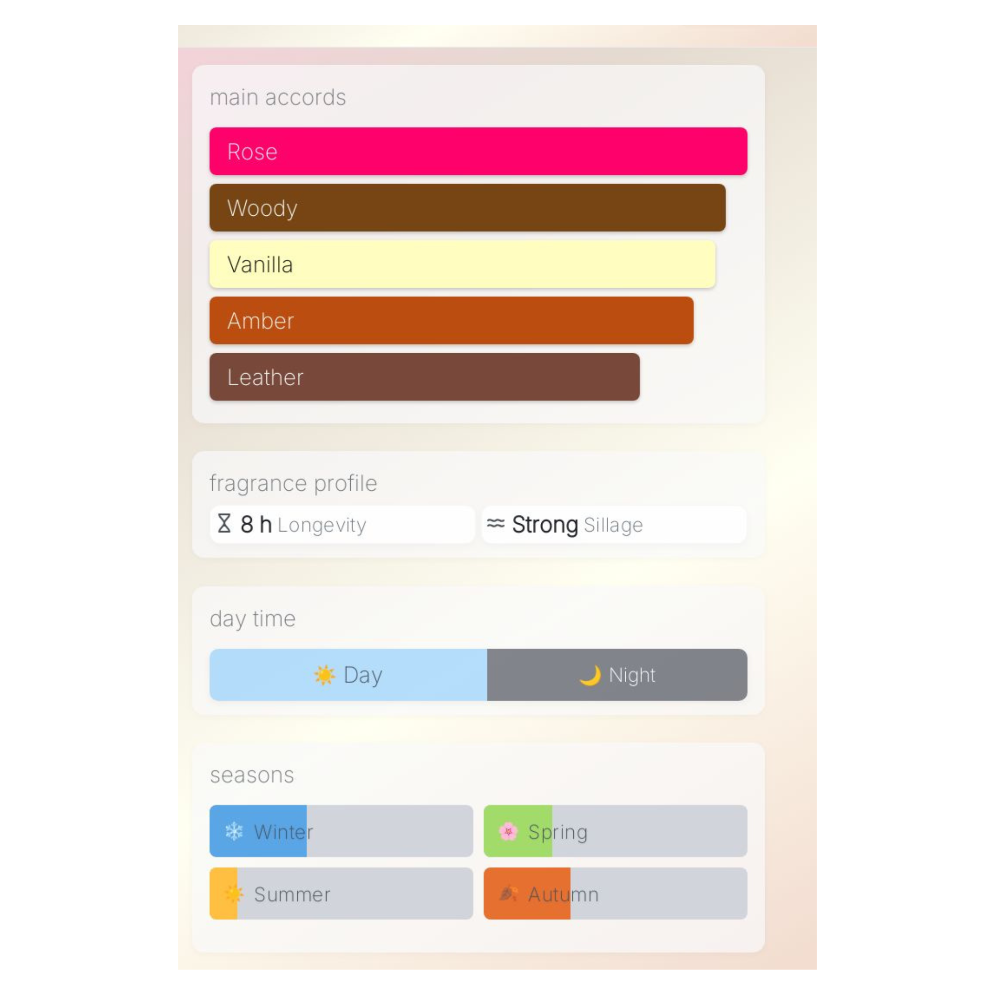 Savoire Faire Whiskey Rose  (pre-order)