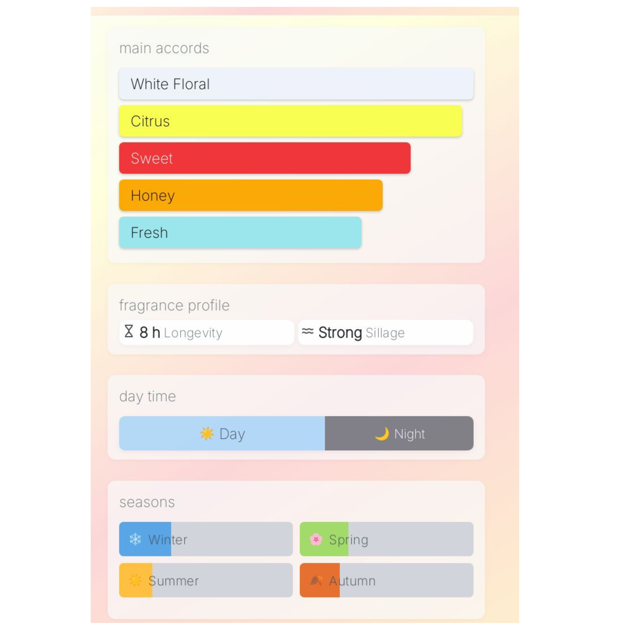 French Avenue NECTARE Extradose Sample