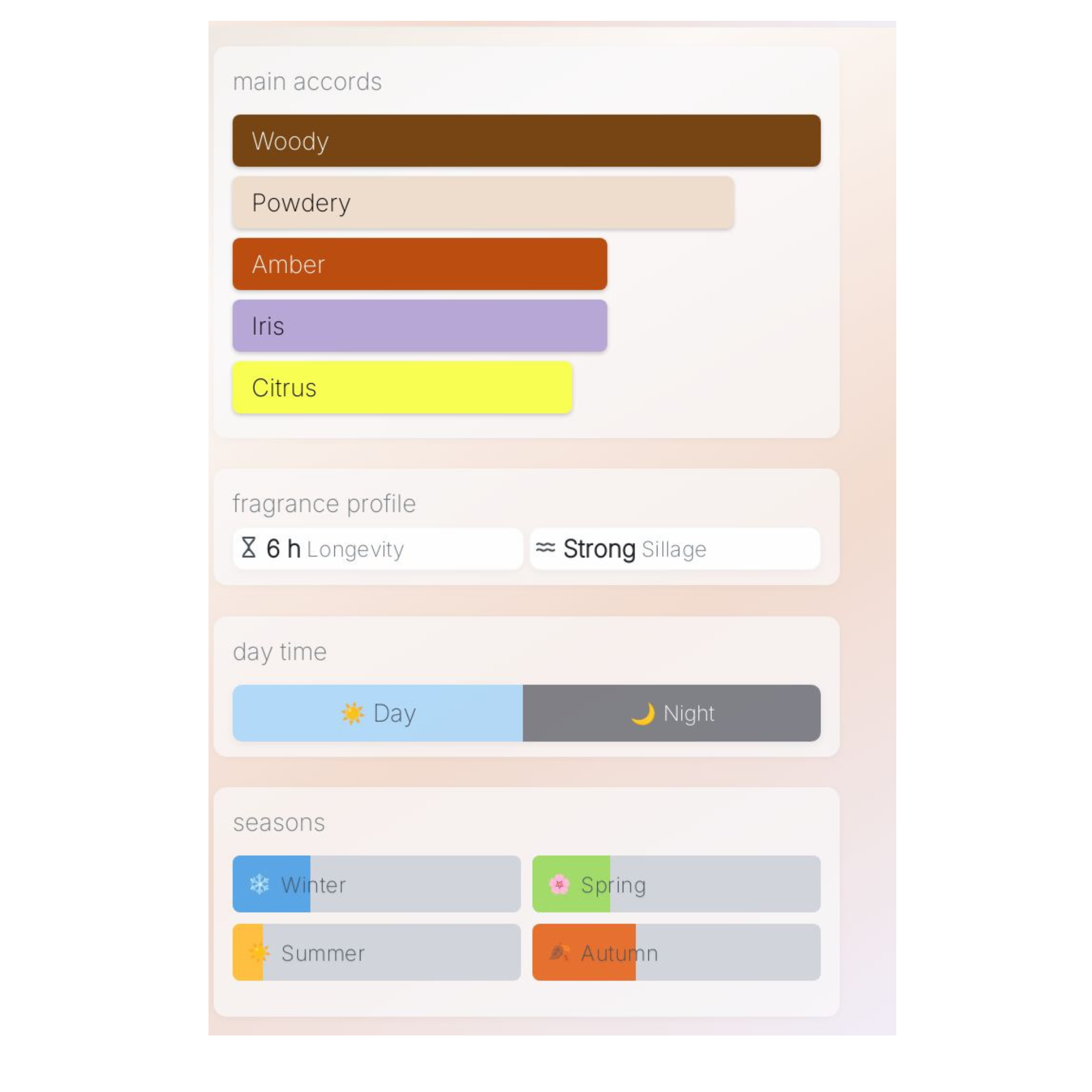 Banana Republic Sandalwood & Musk Sample