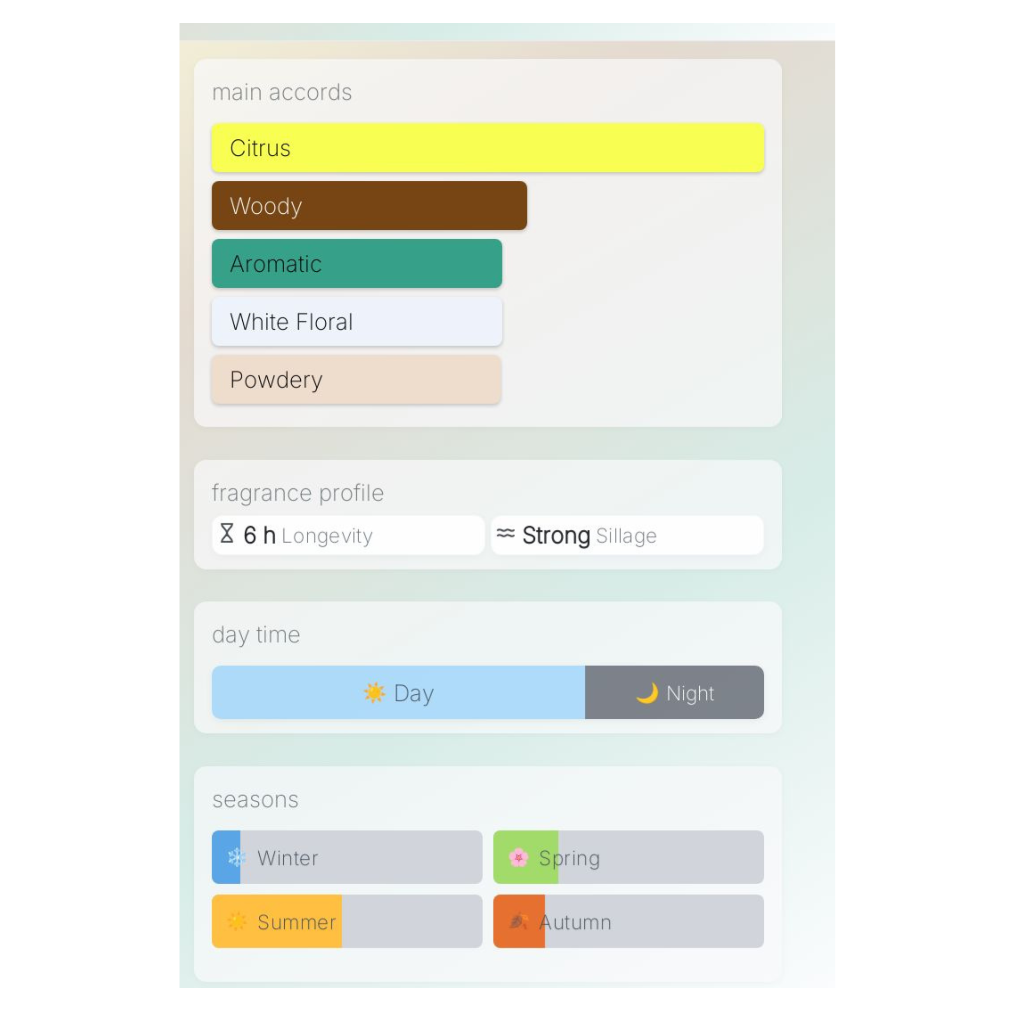 Muestra de Afnan a las 9 p. m.
